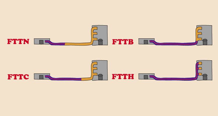 Infografía tipos de fibra óptica